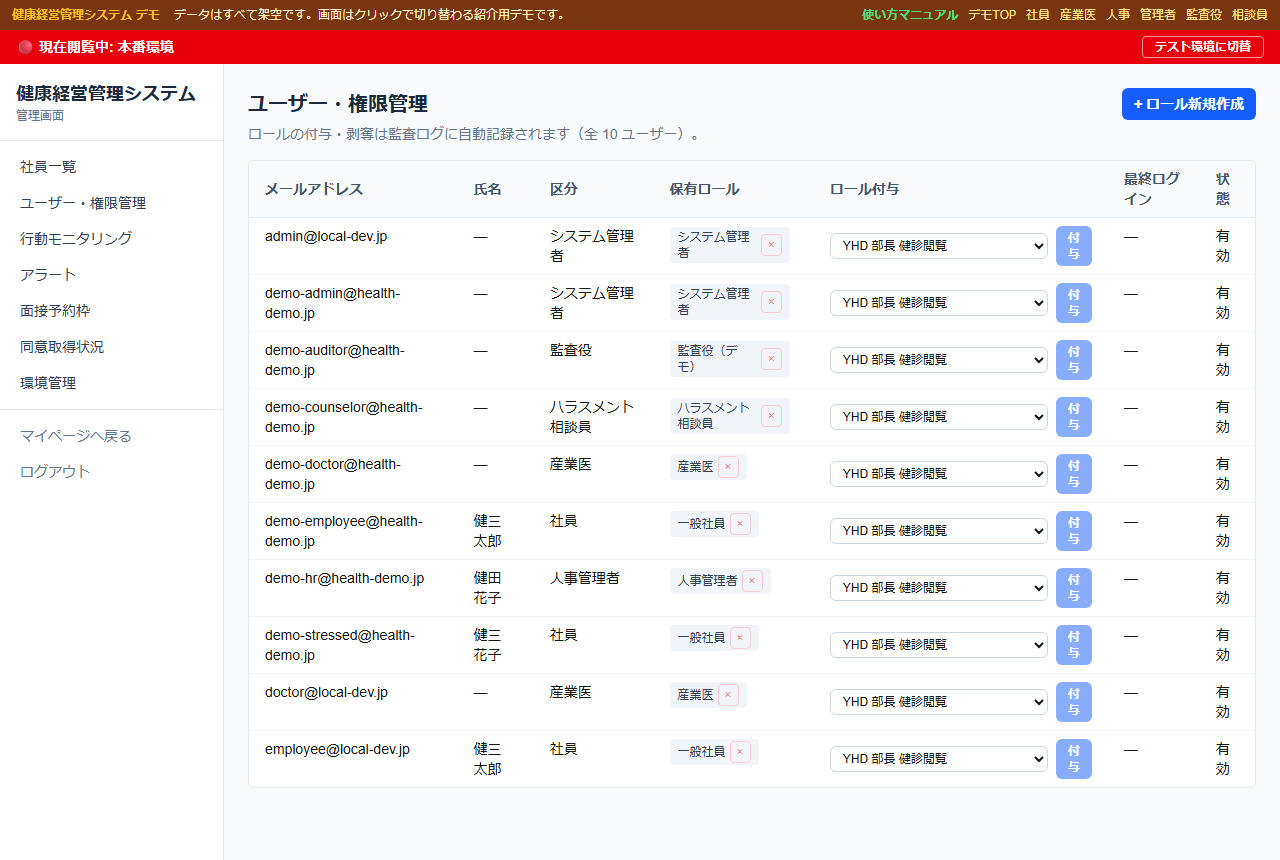 利用者と権限を管理する