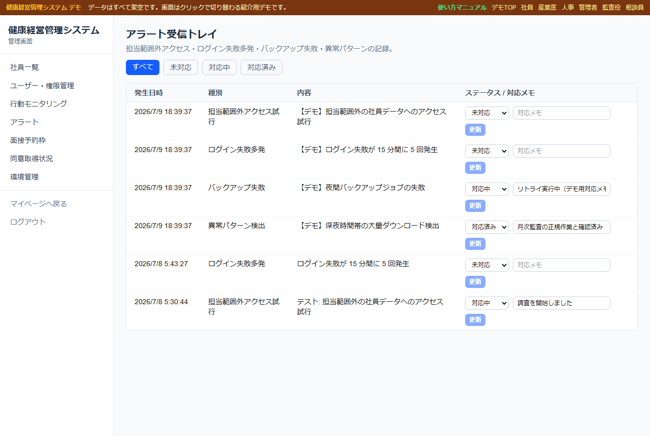 アラート受信トレイ